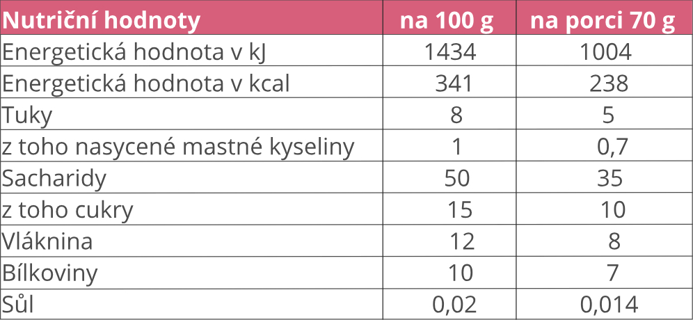 KAŠE OVOCNÁ